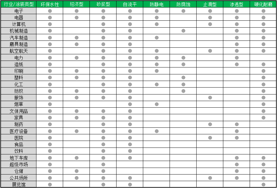 工业地坪设计 工业地坪设计