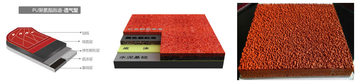 透气塑胶跑道
