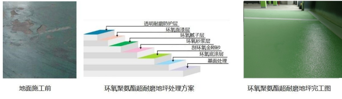 聚氨酯超耐磨环氧地坪 聚氨酯超耐磨环氧地坪