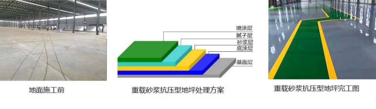 环氧砂浆地坪施工 环氧砂浆地坪施工