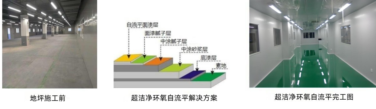 洁净环氧自流平地坪 洁净环氧自流平地坪