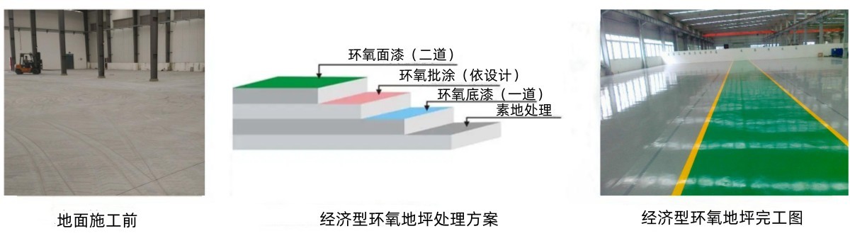 经济型环氧地坪 经济型环氧地坪
